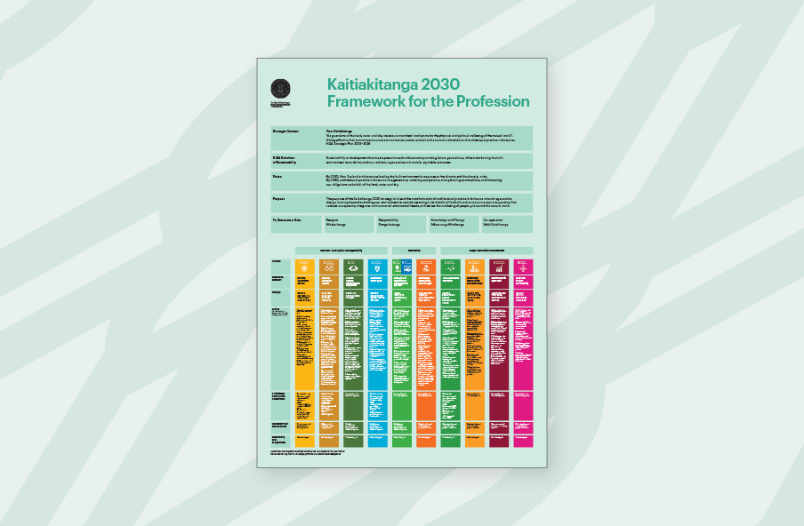 Kaitiakitanga 2030 – Framework for the Profession A2 poster