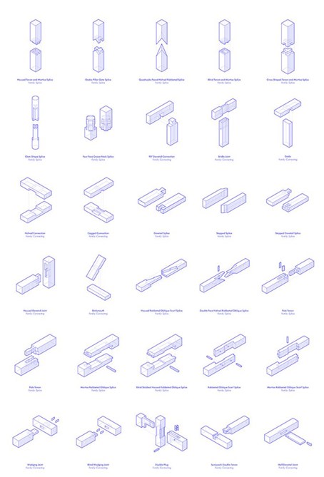 From 'Complex robotic connections'.