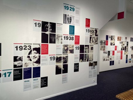 The Architecture+Women NZ Timeline