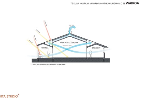 Te Kura Kaupapa Māori o Ngāti Kahungununu o Te Wairoa
