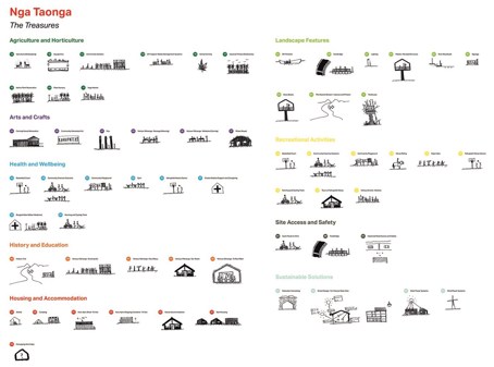 From How to Prep a Hangi by Jahmayne Robin-Middleton.