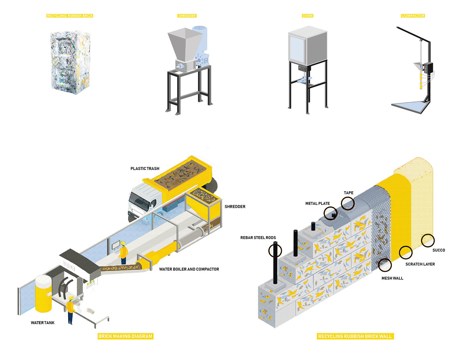 From How do you fly 200,000 pounds of trash off Everest? by Kevin Ding.