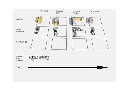 Plug and Play: A Lifetime Housing System